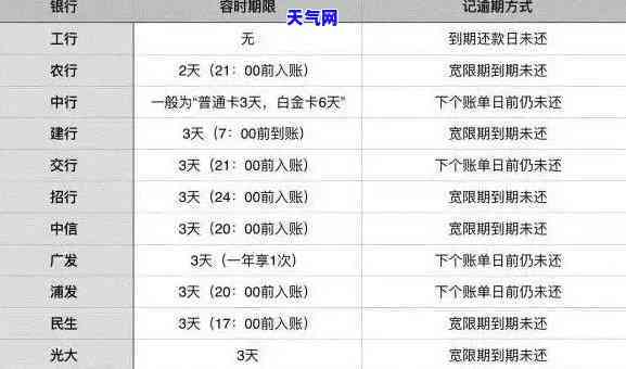 信用卡没到还款日提前还-信用卡没到还款日提前还款会怎么样