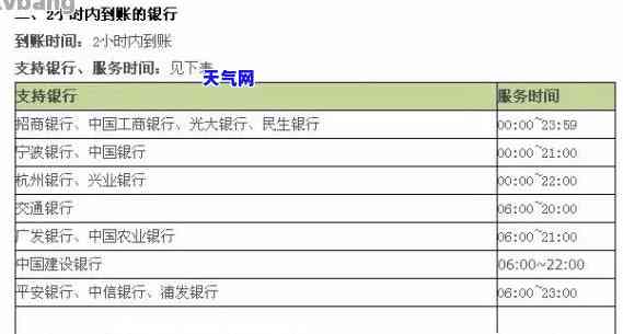 跨行还信用卡手续费：全知道！