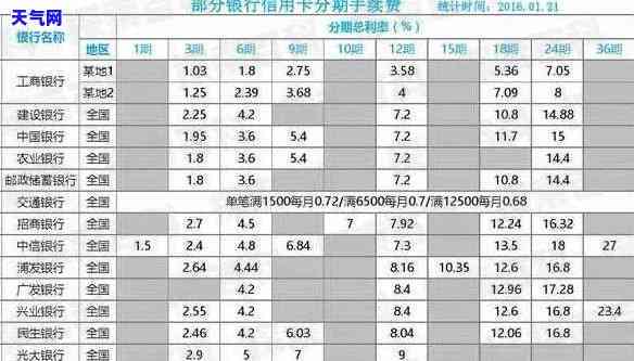 跨行还信用卡手续费：全知道！