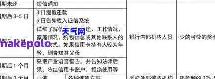 信用卡停息协商电话-2020年信用卡停息挂账申请办法