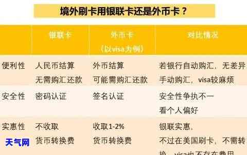 信用卡外汇兑换手续费，理解信用卡外汇兑换手续费：你需要知道的一切