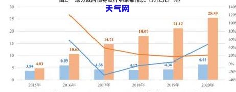 2020年信用卡代还行业发展状况及未来展望