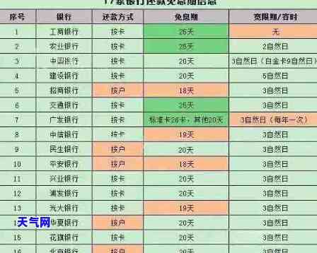 欠信用卡三万怎么还？还款方法与技巧全解析