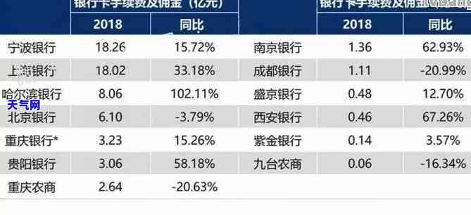 信用卡3万怎么还-信用卡3万怎么还款最划算