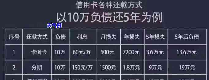 州信用卡还钱怎么还款，如何在州偿还信用卡债务？全面的还款指南