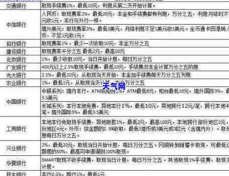 每个月信用卡还100，每月还款100元：轻松管理您的信用卡债务