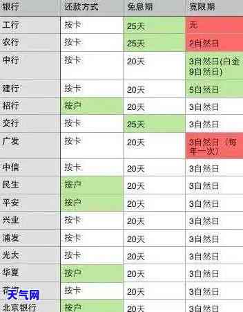 信用卡只还更低：影响及利息计算