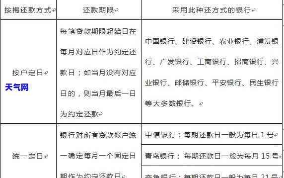 农行借记卡如何还款？详细步骤解析