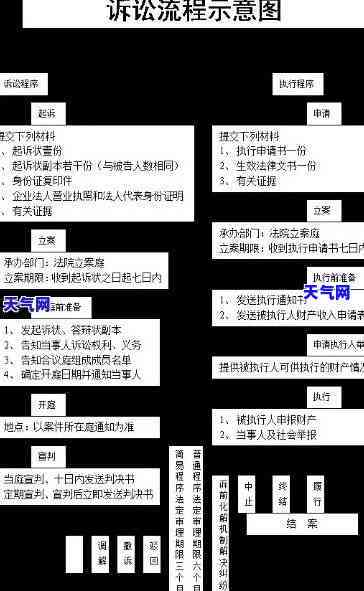 信用卡被起诉前是什么流程-信用卡被起诉前是什么流程啊