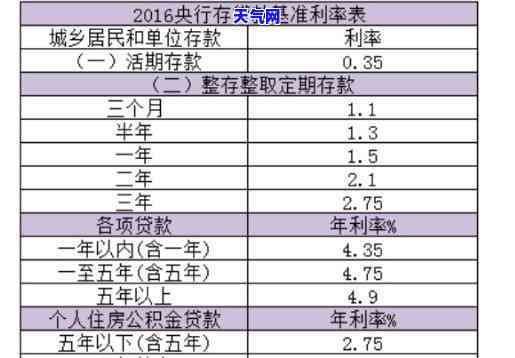 信用卡怎么还房贷利息高-信用卡怎么还房贷利息高点