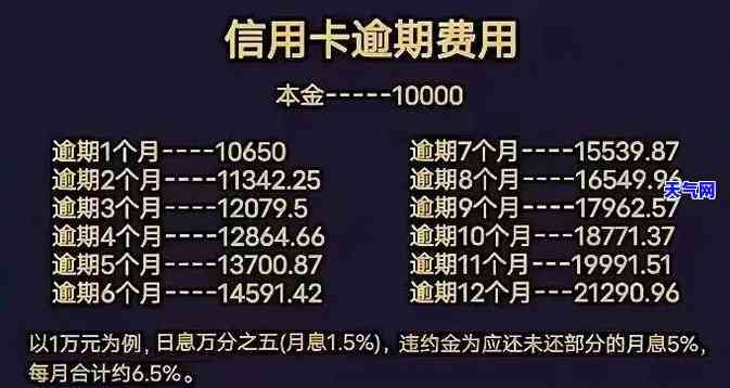 信用卡逾期后想全额还掉利息，全额还款信用卡逾期：如何解决高额利息问题？