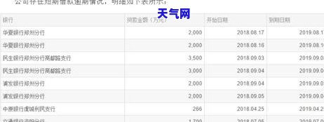 中原银行信用卡逾期还款方式及最划算方法全解析