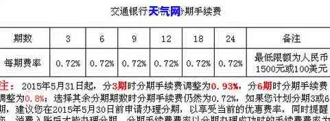 交行信用卡分期下月还款，轻松管理财务：交行信用卡分期下月还款全攻略