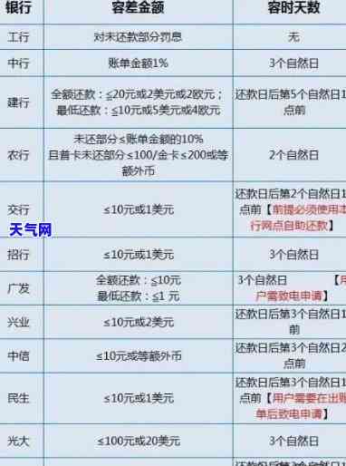 交行信用卡分期下月还款，轻松管理财务：交行信用卡分期下月还款全攻略