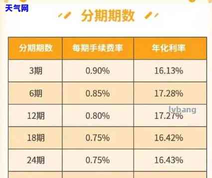 交行信用卡分期下月还款，轻松管理财务：交行信用卡分期下月还款全攻略