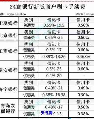 京东还信用卡费用标准-京东还信用卡有手续费吗