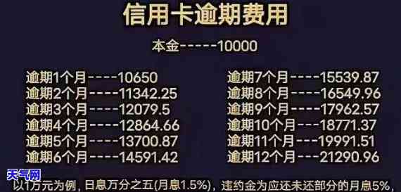 欠信用卡逾期利息怎么算，信用卡逾期利息计算攻略：你不得不知的细节