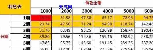 信用卡借一万还一千利息多少？计算方法与合理围