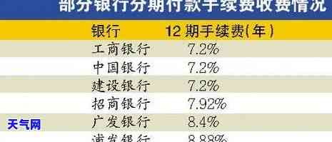 4万的信用卡如何最划算地分期还清？