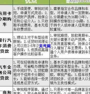 中行车贷信用卡如何还款？详解还款方式及步骤