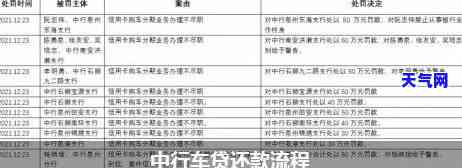 中行车贷信用卡如何还款？详解还款方式及步骤