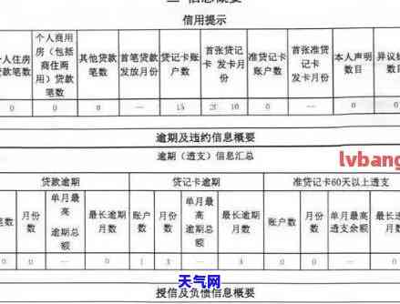 信用卡逾期还完多久能消除记录，信用卡逾期还款后，多久可以消除记录？