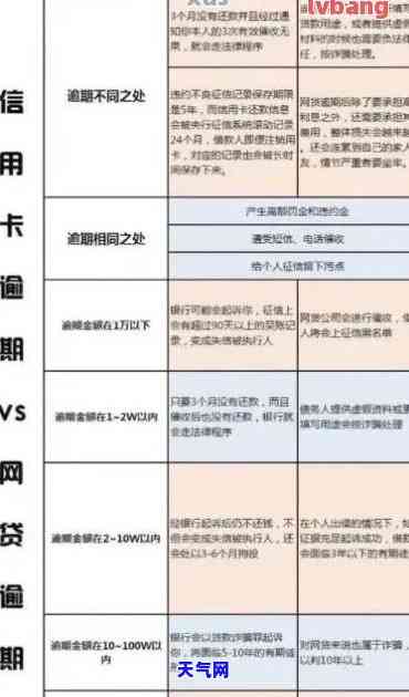 有当前信用卡逾期还能下的网贷，即使有信用卡逾期，也能成功申请的网贷攻略