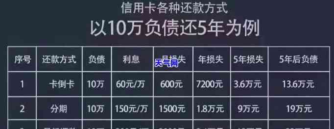 多张信用卡逾期优先还哪个卡，如何处理多张信用卡逾期：优先偿还哪一张卡？