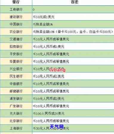 全智能代还信用卡排名：揭秘代还软件及合法性