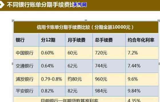 信用卡分期还款划算吗，探究信用卡分期还款的利弊：是否真的划算？