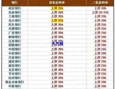 信用卡如何小额多笔还款降低利息？