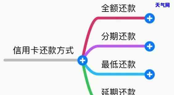 多信用卡还款技巧，「多张信用卡还款攻略」：轻松管理您的负债