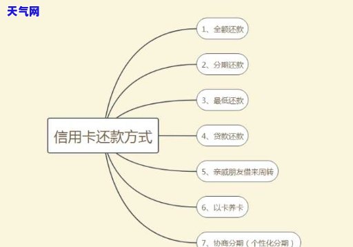 探究信用卡还款方式：多样与选择