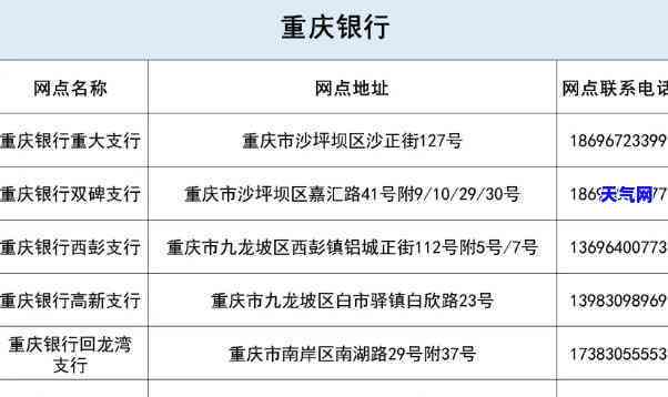 观音桥哪里有重庆银行？请查收详细营业厅及网点地址！