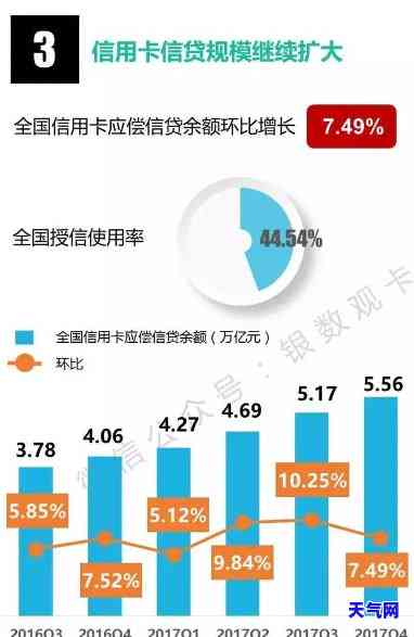 2020-2021年信用卡代还行业发展状况及趋势分析