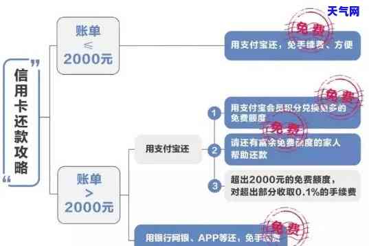 用信用卡怎么还信用卡，信用卡还款指南：如何使用信用卡进行还款？