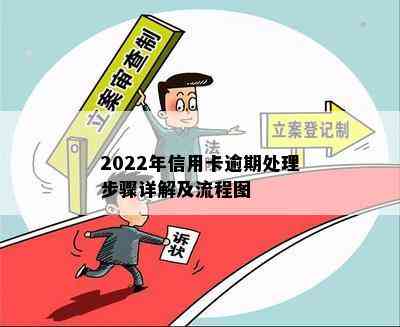 2022年信用卡逾期处理步骤详解及流程图