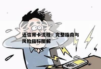 还信用卡流程：完整指南与风险指标图解