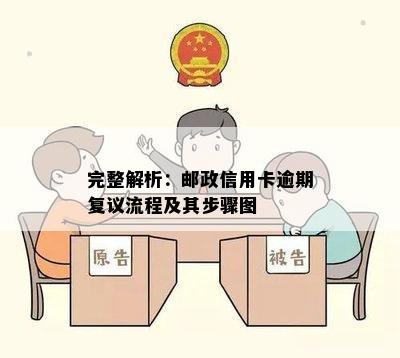 完整解析：邮政信用卡逾期复议流程及其步骤图