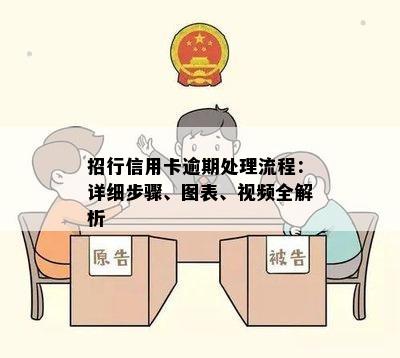 招行信用卡逾期处理流程：详细步骤、图表、视频全解析