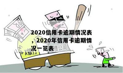 2020信用卡逾期情况表，2020年信用卡逾期情况一览表