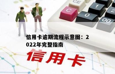 信用卡逾期流程示意图：2022年完整指南