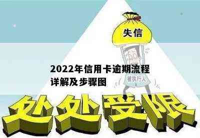 2022年信用卡逾期流程详解及步骤图